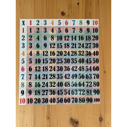 Tableau de Pythagore mural